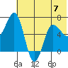 Perryville tide chart for Wednesday, June 7, 2023