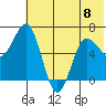 Perryville tide chart for Thursday, June 8, 2023