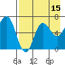 Perryville tide chart for Tuesday, August 15, 2023