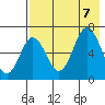 Perryville tide chart for Monday, August 7, 2023