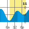 Perryville tide chart for Monday, September 11, 2023