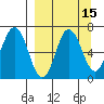 Perryville tide chart for Friday, September 15, 2023