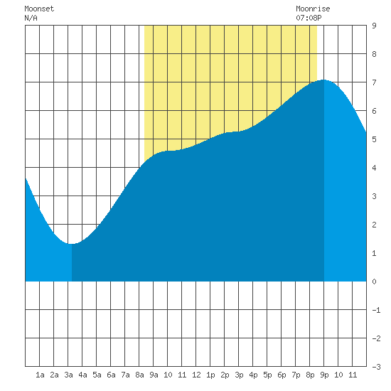 Perryville tide chart for Saturday, September 23, 2023