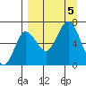 Perryville tide chart for Tuesday, September 5, 2023