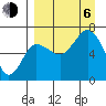 Perryville tide chart for Wednesday, September 6, 2023