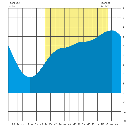 Perryville tide chart for Friday, September 8, 2023