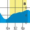 Perryville tide chart for Friday, September 8, 2023
