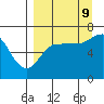Perryville tide chart for Saturday, September 9, 2023