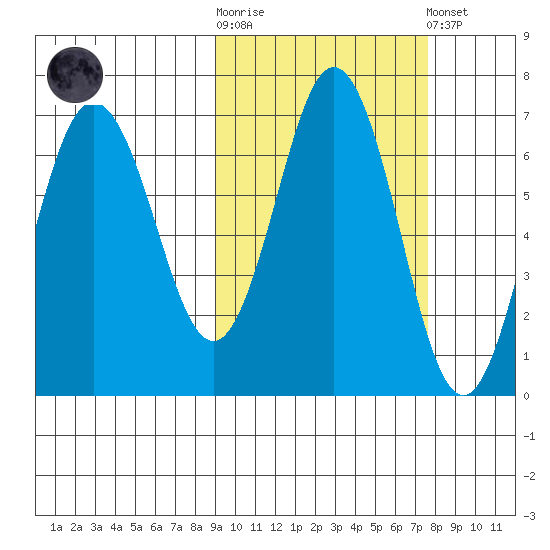 Perryville tide chart for Saturday, October 14, 2023