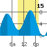 Perryville tide chart for Sunday, October 15, 2023