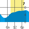 Perryville tide chart for Saturday, October 7, 2023