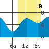 Perryville tide chart for Monday, October 9, 2023