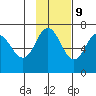 Perryville tide chart for Thursday, November 9, 2023