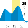 Perryville tide chart for Friday, December 29, 2023