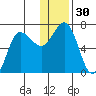 Perryville tide chart for Saturday, December 30, 2023