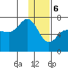 Perryville tide chart for Saturday, January 6, 2024