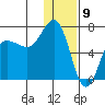 Perryville tide chart for Tuesday, January 9, 2024