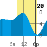 Perryville tide chart for Tuesday, February 20, 2024