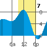 Perryville tide chart for Wednesday, February 7, 2024