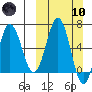 Perryville tide chart for Sunday, March 10, 2024