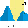 Perryville tide chart for Friday, March 15, 2024
