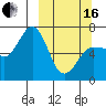 Perryville tide chart for Saturday, March 16, 2024