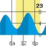 Perryville tide chart for Saturday, March 23, 2024