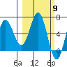 Perryville tide chart for Saturday, March 9, 2024