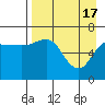 Perryville tide chart for Wednesday, April 17, 2024