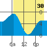Perryville tide chart for Tuesday, April 30, 2024