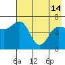 Perryville tide chart for Tuesday, May 14, 2024