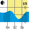 Perryville tide chart for Wednesday, May 15, 2024