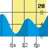 Perryville tide chart for Monday, May 20, 2024