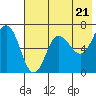 Perryville tide chart for Tuesday, May 21, 2024
