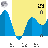 Perryville tide chart for Thursday, May 23, 2024