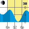 Perryville tide chart for Thursday, May 30, 2024