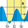 Perryville tide chart for Monday, May 6, 2024