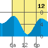 Perryville tide chart for Wednesday, June 12, 2024