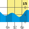 Perryville tide chart for Saturday, June 15, 2024