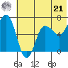 Perryville tide chart for Friday, June 21, 2024