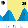 Perryville tide chart for Friday, June 28, 2024