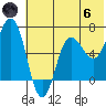 Perryville tide chart for Thursday, June 6, 2024