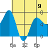 Perryville tide chart for Sunday, June 9, 2024