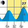 Perryville tide chart for Saturday, July 27, 2024