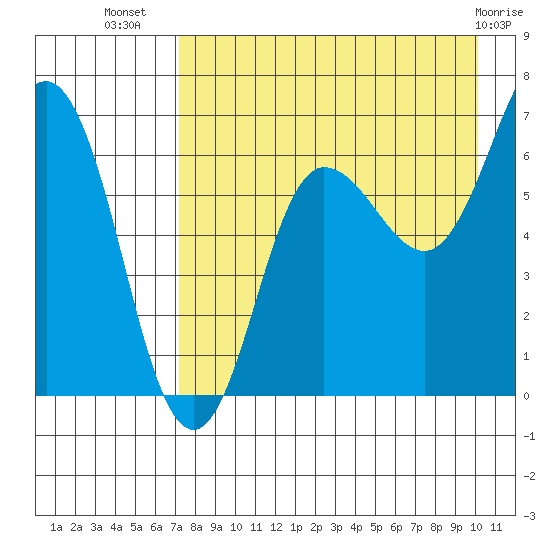 Perryville tide chart for Saturday, August 17, 2024
