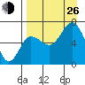 Perryville tide chart for Monday, August 26, 2024
