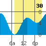 Perryville tide chart for Friday, August 30, 2024