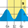 Perryville tide chart for Friday, August 9, 2024