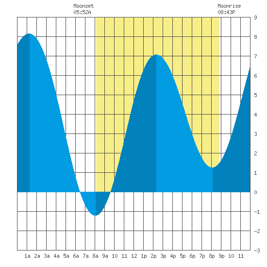 Perryville tide chart for Monday, September 16, 2024