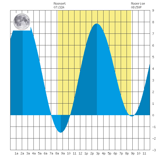Perryville tide chart for Tuesday, September 17, 2024